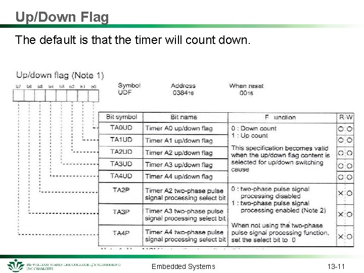 Up/Down Flag The default is that the timer will count down. Embedded Systems 13