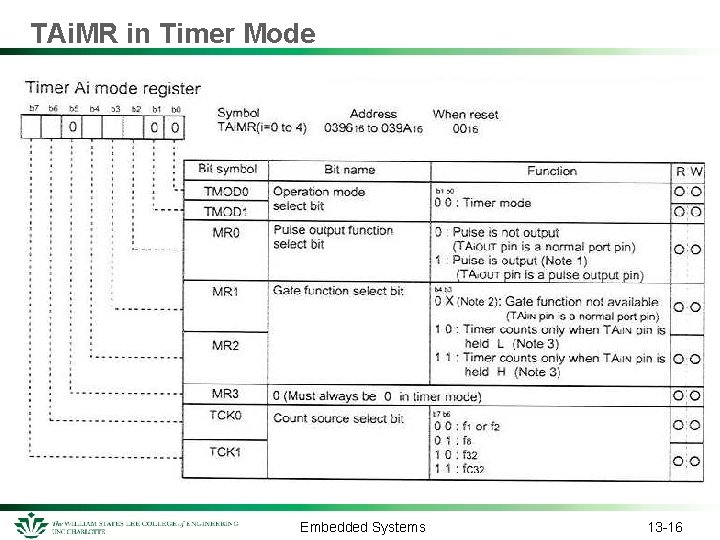 TAi. MR in Timer Mode Embedded Systems 13 -16 