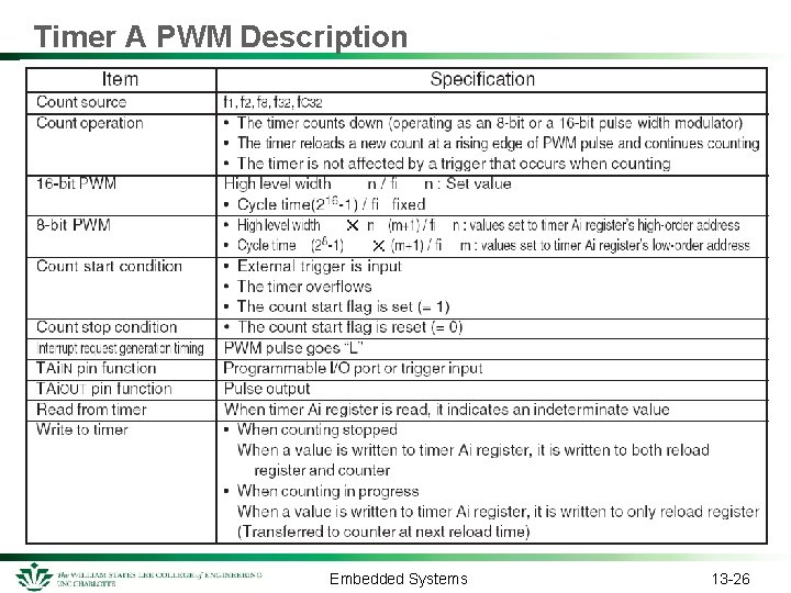 Timer A PWM Description Embedded Systems 13 -26 