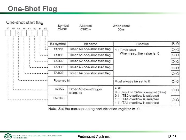 One-Shot Flag Embedded Systems 13 -28 