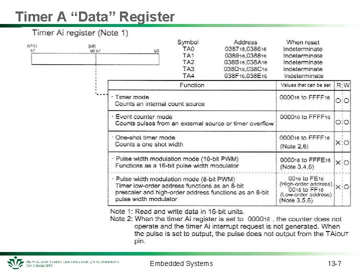 Timer A “Data” Register Embedded Systems 13 -7 