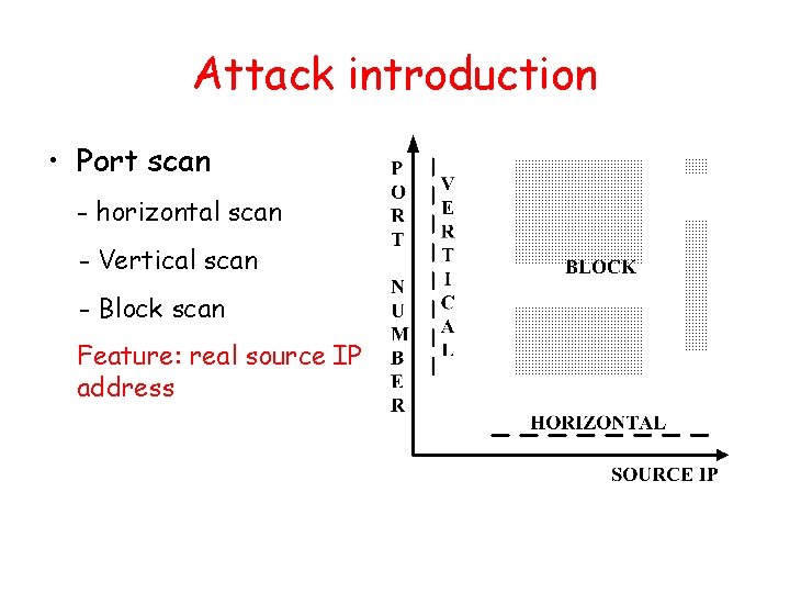 Attack introduction • Port scan - horizontal scan - Vertical scan - Block scan