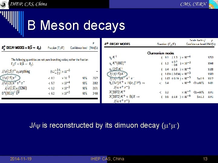 B Meson decays J/ is reconstructed by its dimuon decay ( + -) 2014