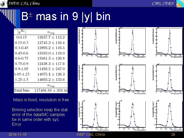 B mas in 9 |y| bin Mass is fixed, resolution is free. Binning selection