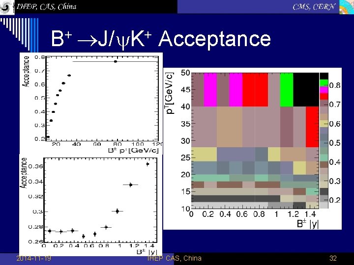  B+ J/ K+ Acceptance 2014 -11 -19 IHEP CAS, China 32 