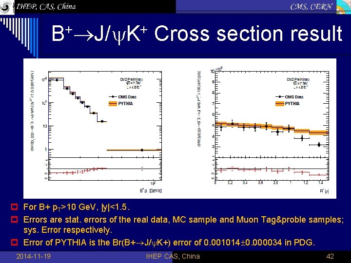 + + B J/ K Cross section result p For B+ p. T>10 Ge.