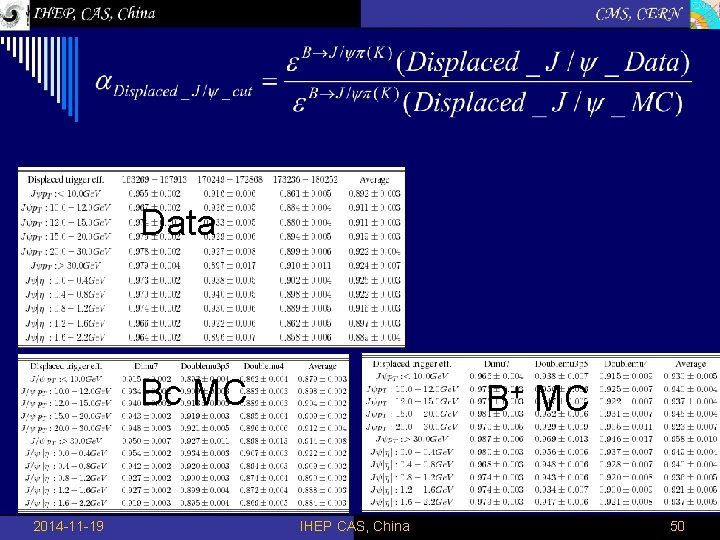 Data Bc MC 2014 -11 -19 B+ MC IHEP CAS, China 50 