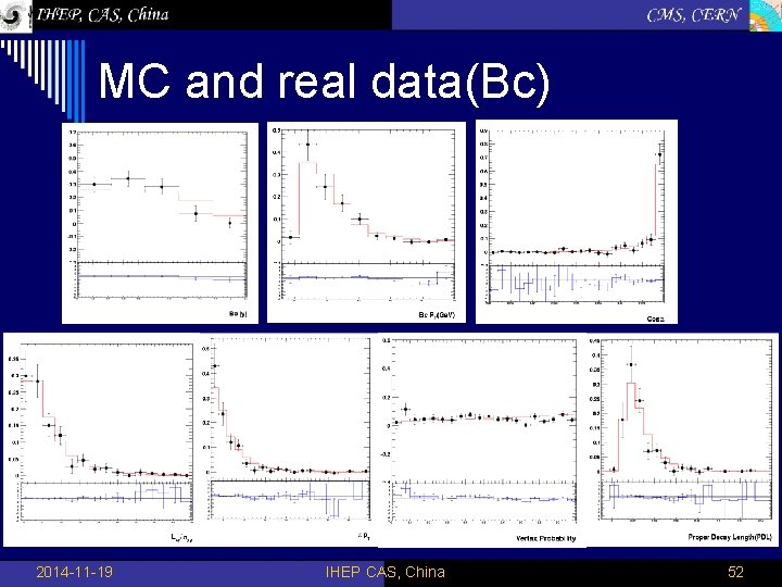 MC and real data(Bc) 2014 -11 -19 IHEP CAS, China 52 