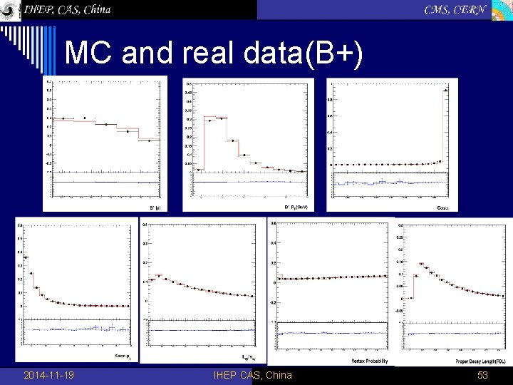 MC and real data(B+) 2014 -11 -19 IHEP CAS, China 53 