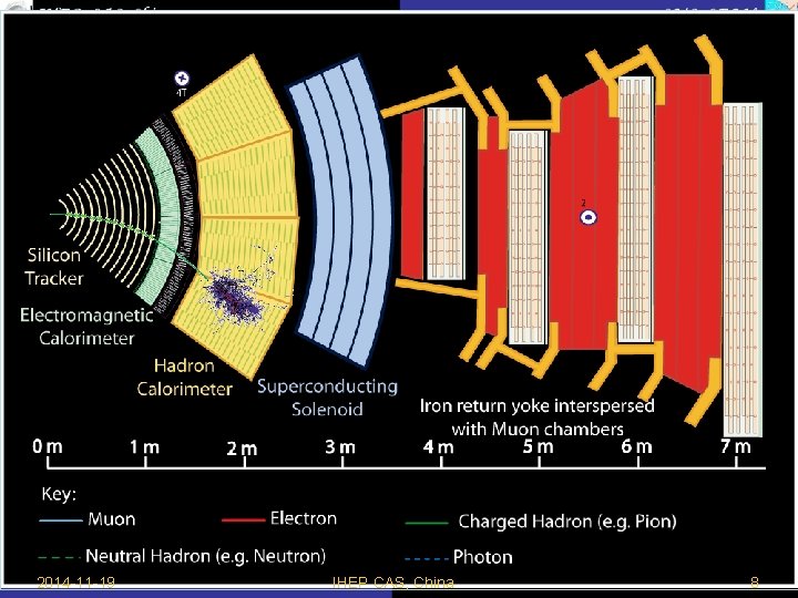 2014 -11 -19 IHEP CAS, China 8 