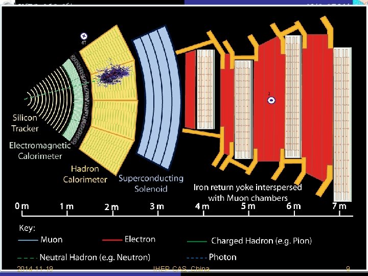 2014 -11 -19 IHEP CAS, China 9 