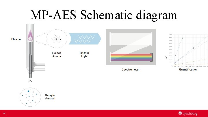 MP-AES Schematic diagram 