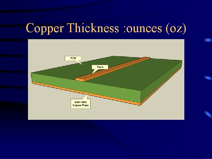Copper Thickness : ounces (oz) 