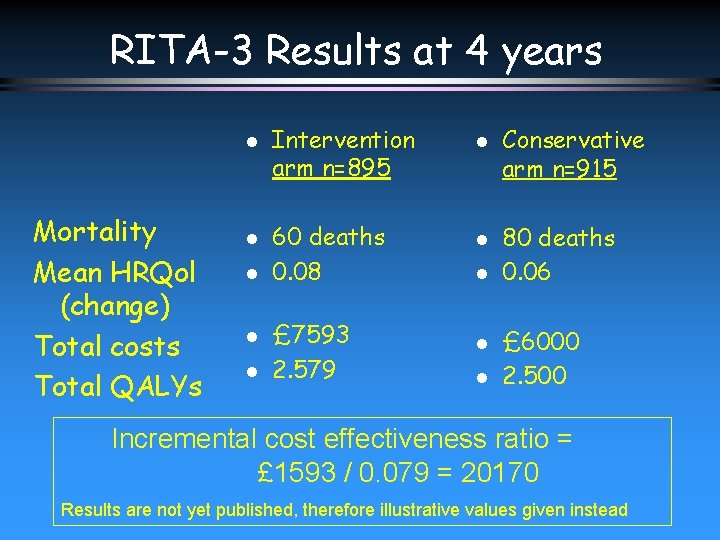 RITA-3 Results at 4 years l Mortality Mean HRQol (change) Total costs Total QALYs