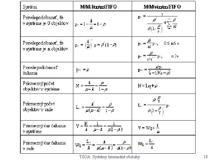 TSOA: Systémy hromadné obsluhy 18 