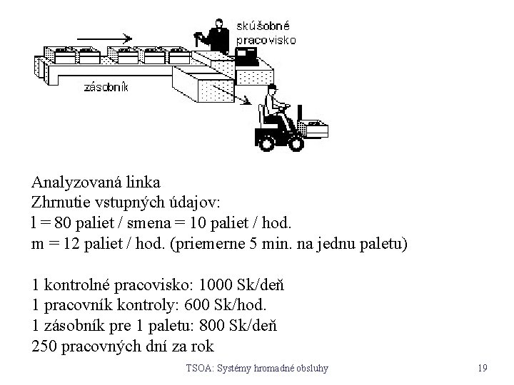 Analyzovaná linka Zhrnutie vstupných údajov: l = 80 paliet / smena = 10 paliet