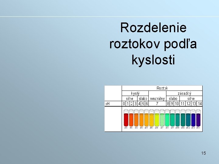 Rozdelenie roztokov podľa kyslosti 15 