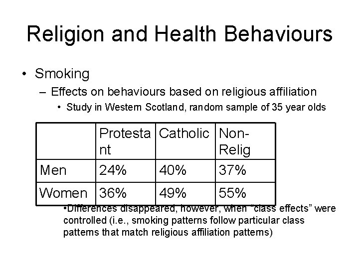 Religion and Health Behaviours • Smoking – Effects on behaviours based on religious affiliation