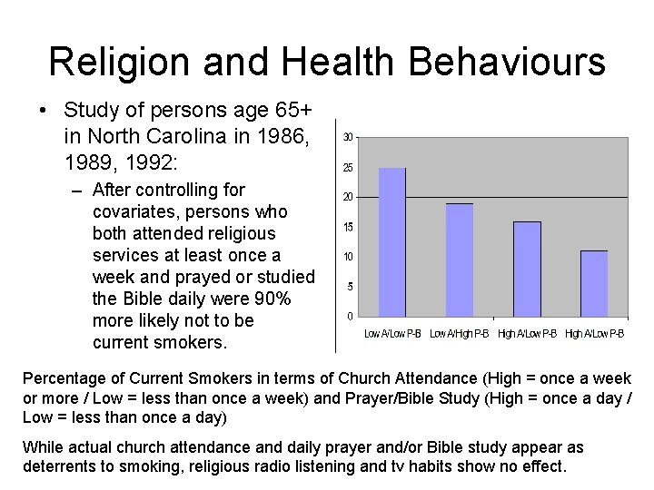 Religion and Health Behaviours • Study of persons age 65+ in North Carolina in