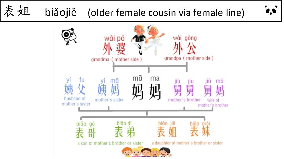 表姐 biǎojiě (older female cousin via female line) 