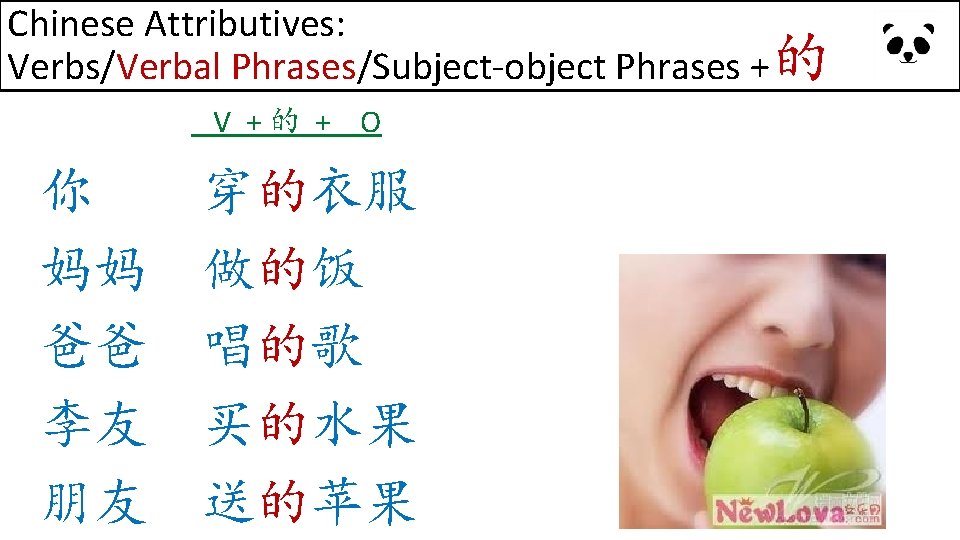 Chinese Attributives: Verbs/Verbal Phrases/Subject-object Phrases +的 V +的 + O 你 妈妈 爸爸 李友