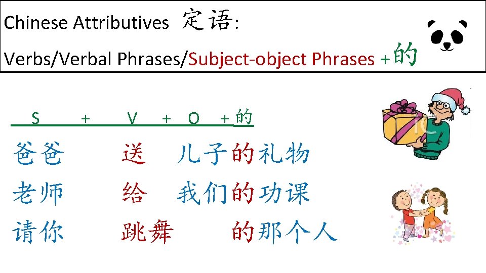 Chinese Attributives 定语: Verbs/Verbal Phrases/Subject-object Phrases +的 S 爸爸 老师 请你 + V +