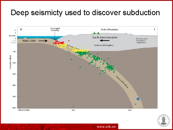 Deep seismicty used to discover subduction 