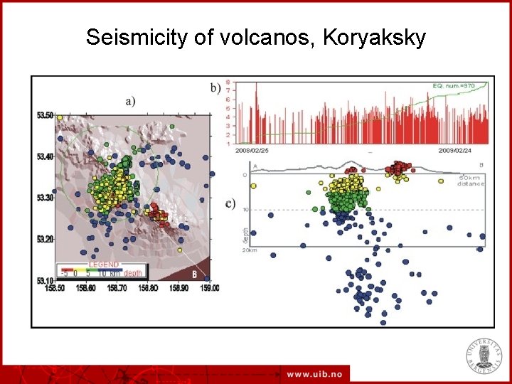 Seismicity of volcanos, Koryaksky 