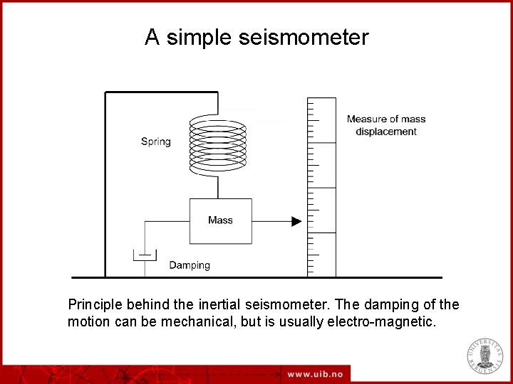 A simple seismometer Principle behind the inertial seismometer. The damping of the motion can