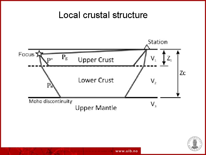 Local crustal structure 