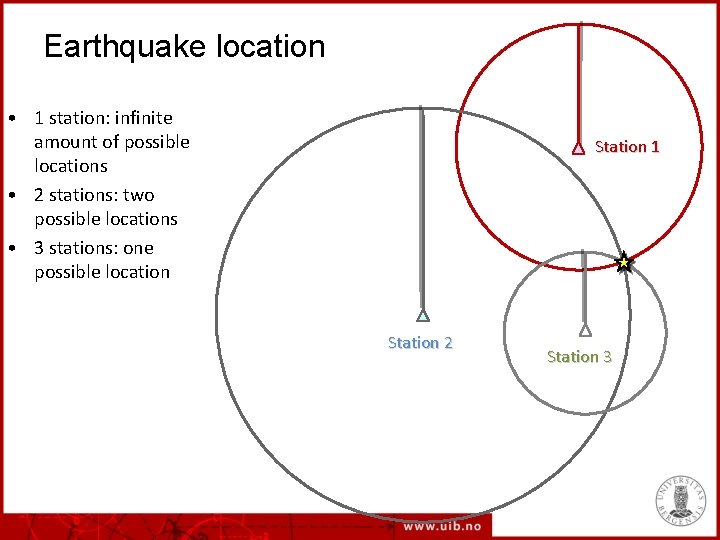 Earthquake location • 1 station: infinite amount of possible locations • 2 stations: two