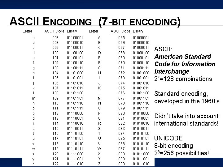 ASCII ENCODING (7 -BIT ENCODING) Letter a b c d e f g h