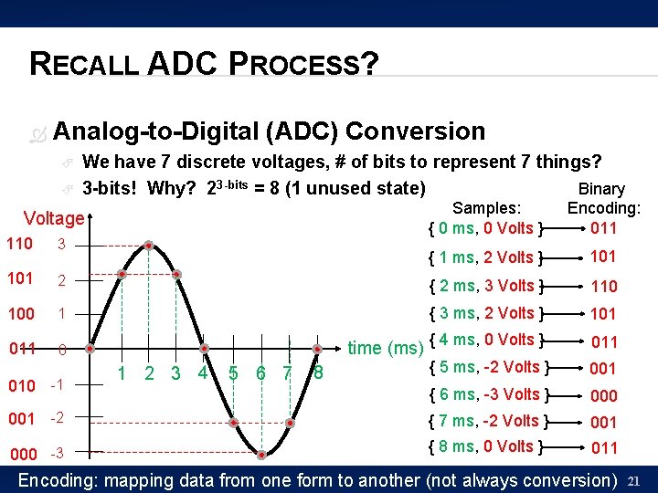 RECALL ADC PROCESS? Analog-to-Digital (ADC) Conversion We have 7 discrete voltages, # of bits