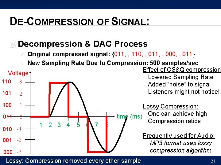 DE-COMPRESSION OF SIGNAL: Decompression & DAC Process Original compressed signal: {011, , 110, ,
