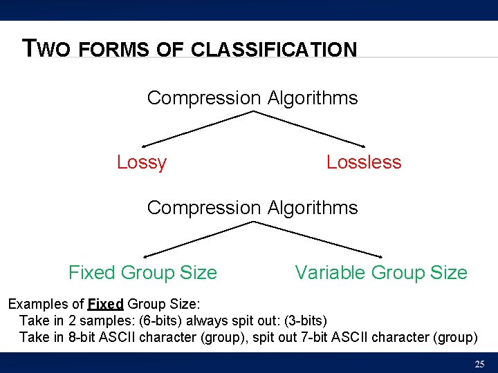 TWO FORMS OF CLASSIFICATION Compression Algorithms Lossy Lossless Compression Algorithms Fixed Group Size Variable