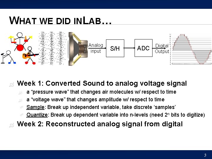 WHAT WE DID IN LAB… Analog input ADC Digital Output Week 1: Converted Sound