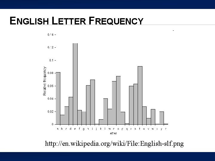 ENGLISH LETTER FREQUENCY http: //en. wikipedia. org/wiki/File: English-slf. png 