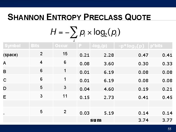 SHANNON ENTROPY PRECLASS QUOTE Symbol Bits Occur P -log 2(p) -p*log 2(p) p*bits (space)