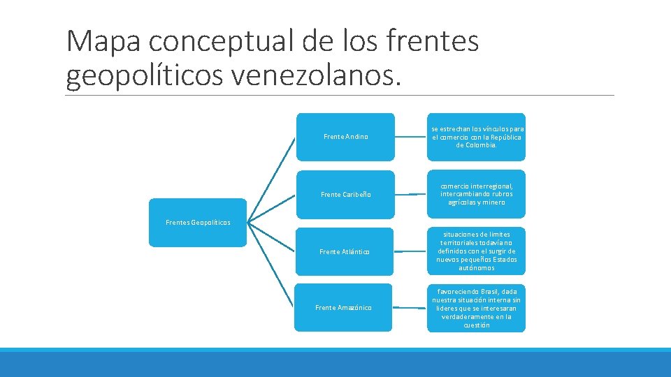 Mapa conceptual de los frentes geopolíticos venezolanos. Frente Andino se estrechan los vínculos para