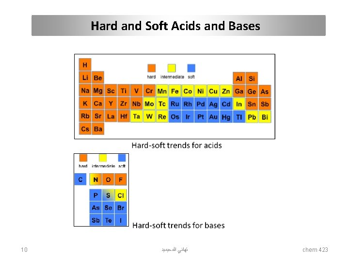 Hard and Soft Acids and Bases 10 ﺗﻬﺎﻧﻲ ﺍﻟﻤﺤﻴﻤﻴﺪ chem 423 