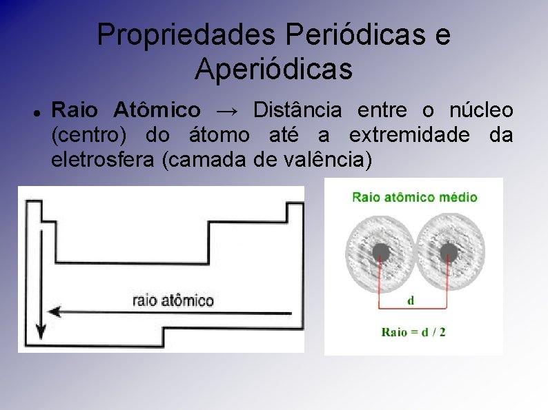 Propriedades Periódicas e Aperiódicas Raio Atômico → Distância entre o núcleo (centro) do átomo
