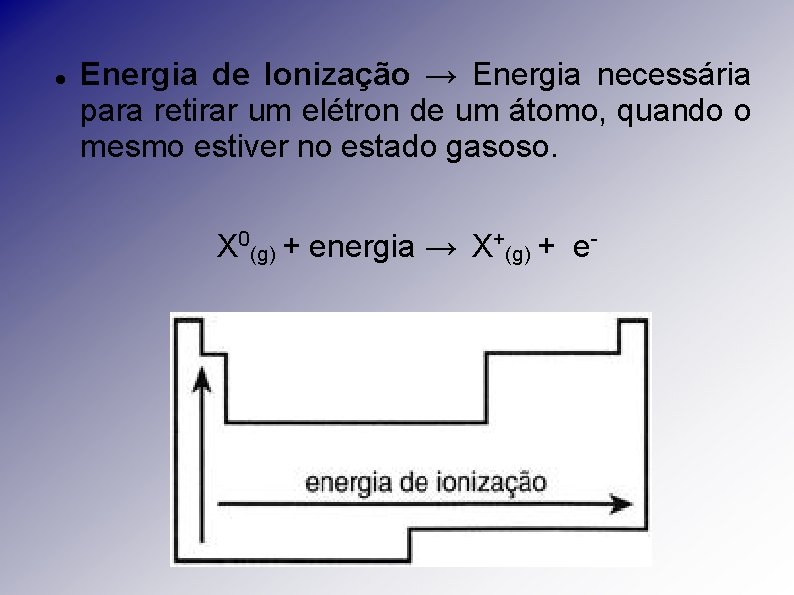  Energia de Ionização → Energia necessária para retirar um elétron de um átomo,