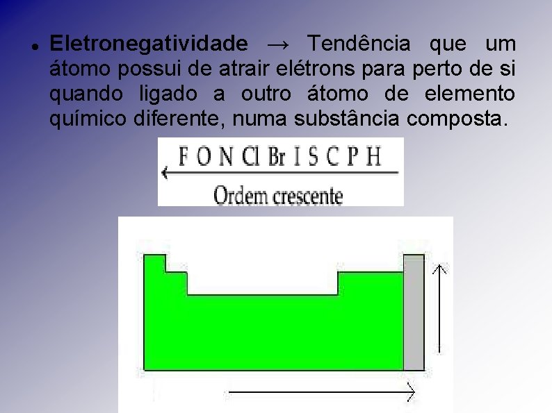  Eletronegatividade → Tendência que um átomo possui de atrair elétrons para perto de