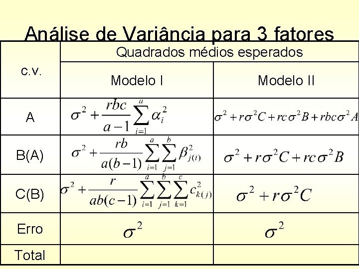 Análise de Variância para 3 fatores Quadrados médios esperados c. v. A B(A) C(B)