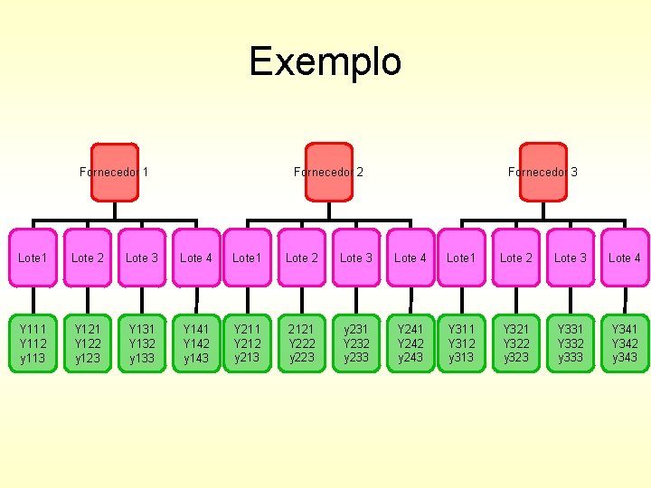 Exemplo Fornecedor 2 Fornecedor 1 Fornecedor 3 Lote 1 Lote 2 Lote 3 Lote
