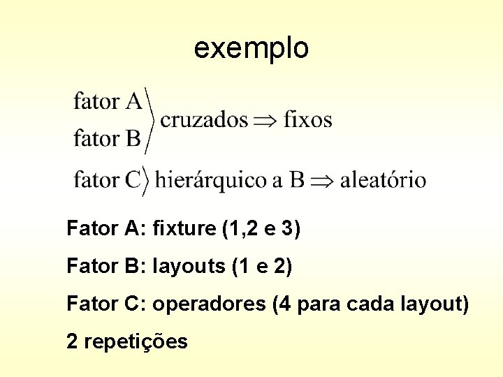 exemplo Fator A: fixture (1, 2 e 3) Fator B: layouts (1 e 2)