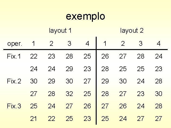 exemplo layout 1 layout 2 oper. 1 2 3 4 Fix. 1 22 23