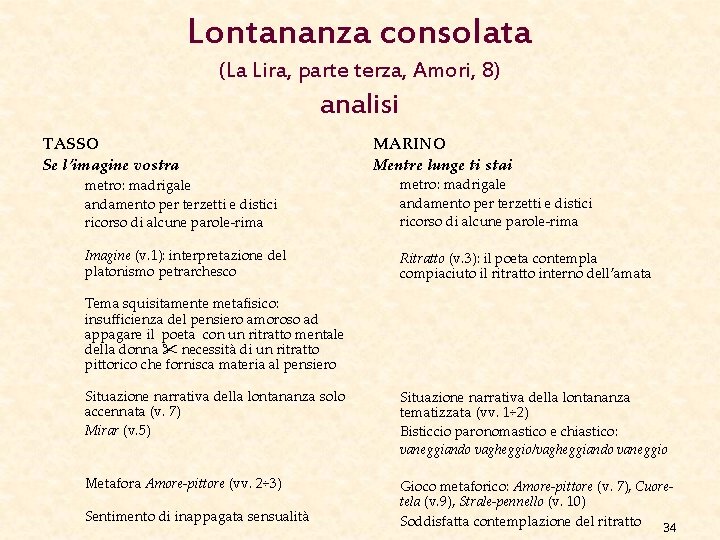 Lontananza consolata (La Lira, parte terza, Amori, 8) analisi TASSO Se l’imagine vostra metro: Lontananza consolata (La Lira, parte terza, Amori, 8) analisi TASSO Se l’imagine vostra metro: