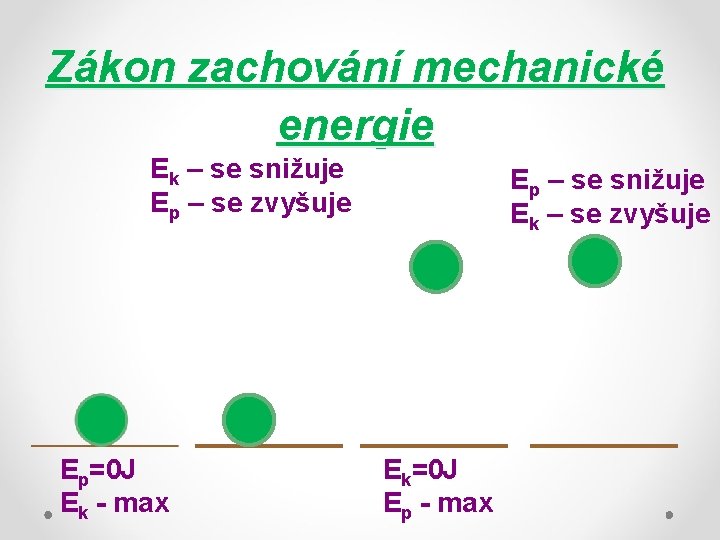 Zákon zachování mechanické energie Ek – se snižuje Ep – se zvyšuje Ep=0 J