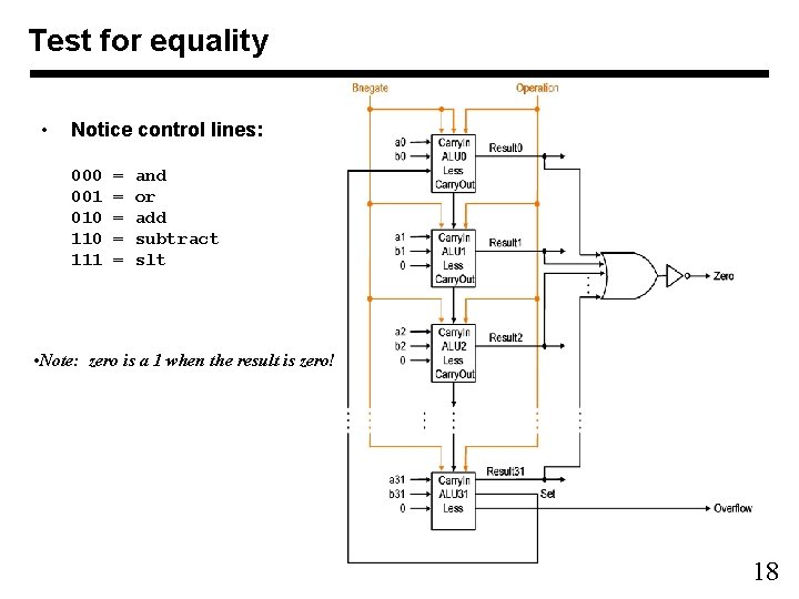 Test for equality • Notice control lines: 000 = and 001 = or 010